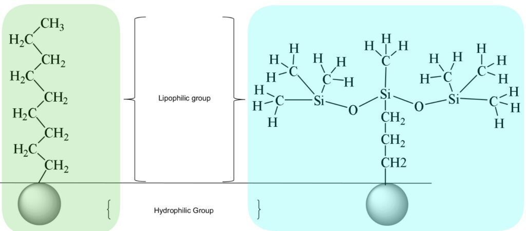SILGO Adjuvants in Agriculture